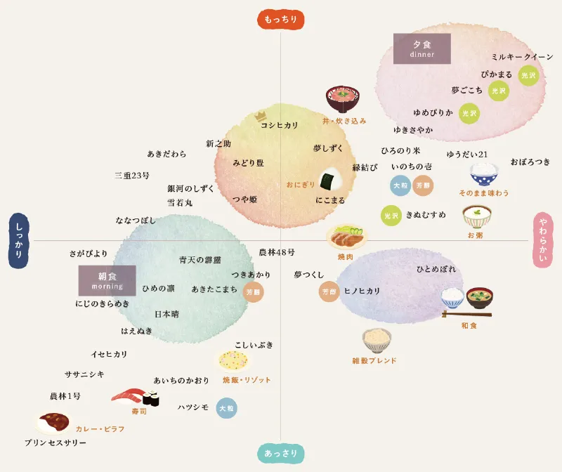 お米チャート画像